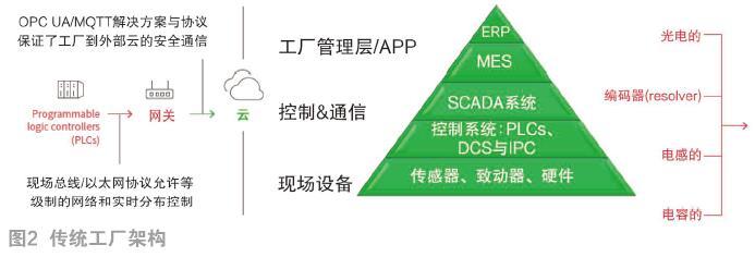 制造業數字化轉型 踏入數字新世界，筑牢互聯網安全服務之盾