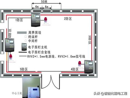 弱電工程電子圍欄系統設計方案