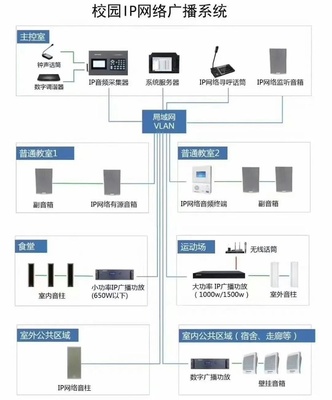 弱電系統拓撲圖設計 構建智能建筑的神經系統