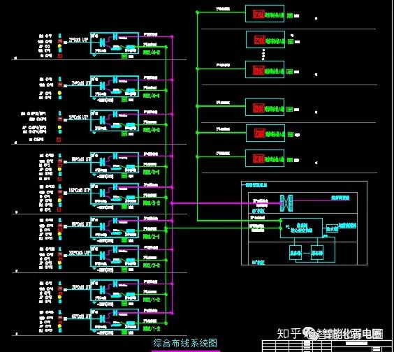 智能化弱電系統設計指南 從拓撲圖到工程實施
